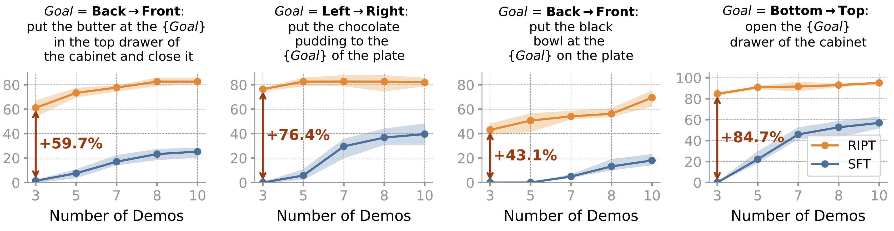 Cross-Goal Generalization